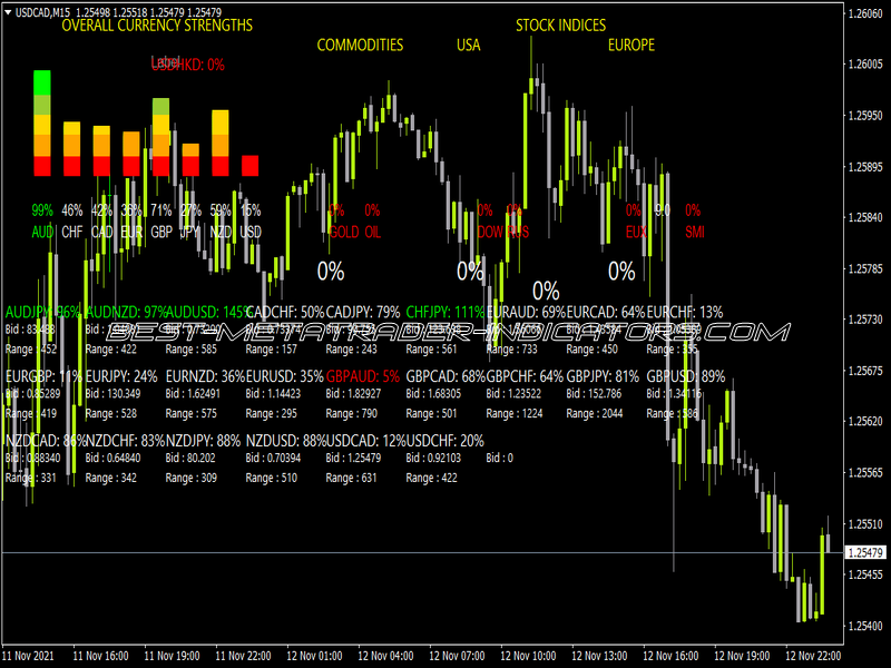 Forex Dashboard Full