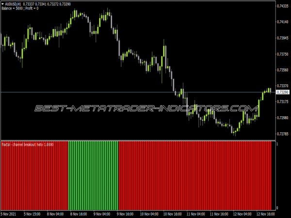 Fractal Channel Breakout Histo Indicator for MT4