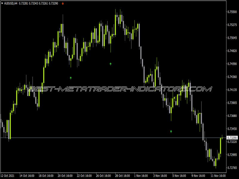 Fractals Reversal Candle Indicator for MT4