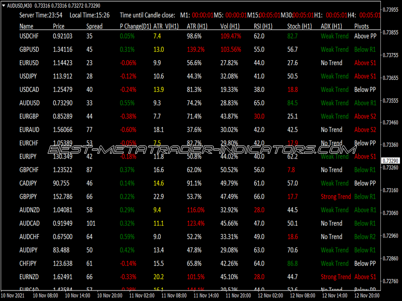 FX Scanner Indicator for MT4