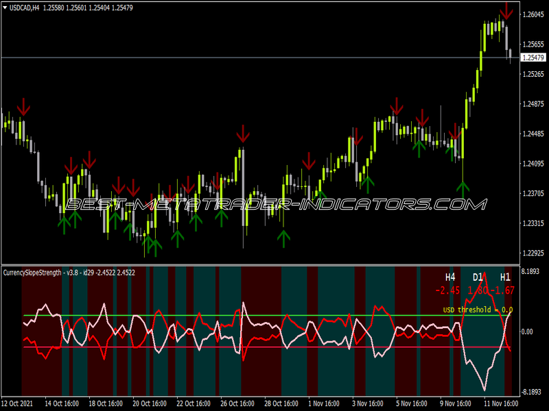 Gary Baluda Super CSS V2 Indicator for MT4