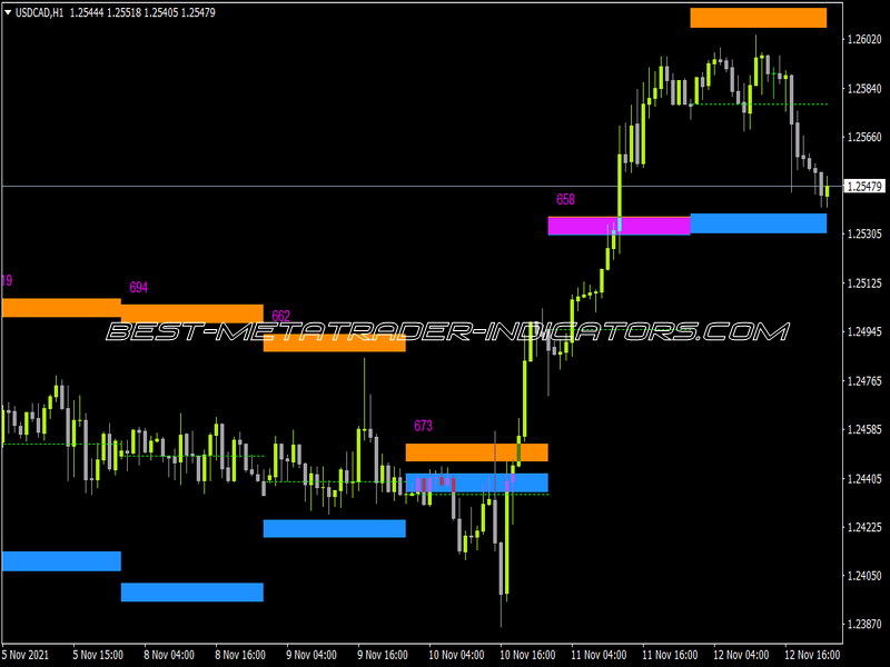 GL MTF ATR TT Indicator for MT4