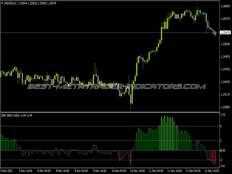 Glitch Index Indicator for MT4