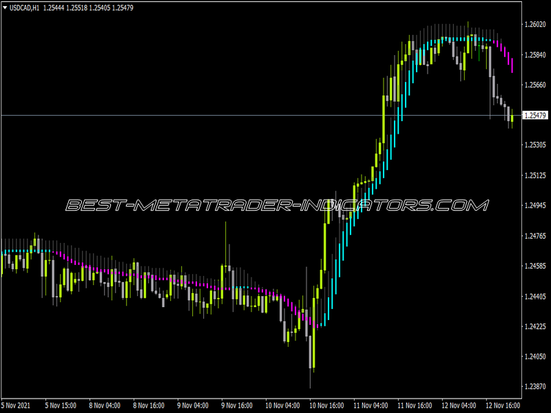 HAMA Jurik MTF Indicator for MT4