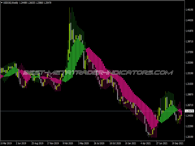 Heiken Ashi Candle Count Alert AHTF Indicator for MT4