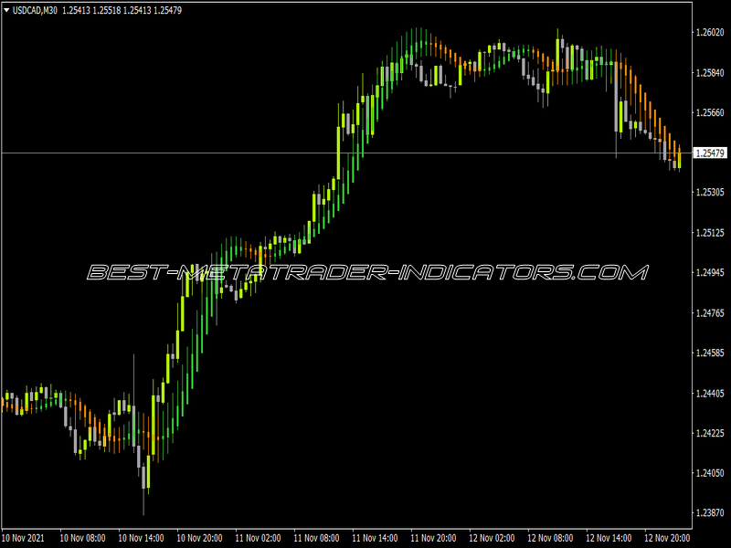 Heiken Ashi HMA Smoothed Indicator for MT4