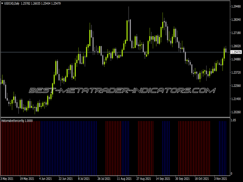 Histo MA Better Config Indicator for MT4