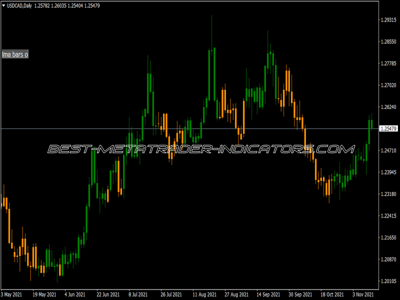 HMA Bars Adjust Button Indicator for MT4