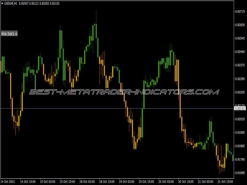 HMA Bars Button Indicator for MT4