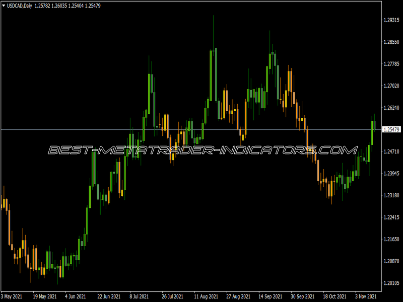 HMA Bars Indicator for MT4