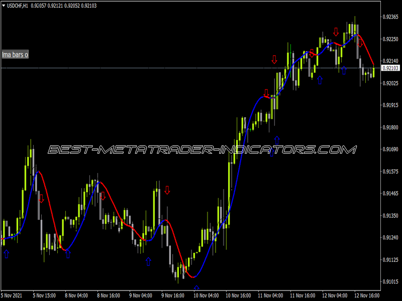 HMA Color NRP MTF Alerts Indicator for MT4