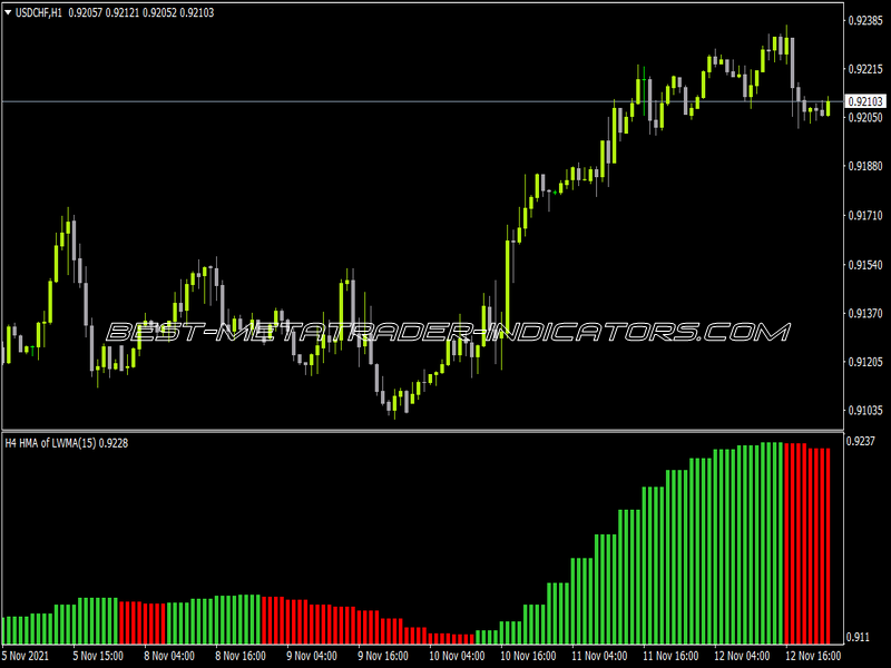 HMA Histo MTF Alerts Lines AHTF Indicator for MT4