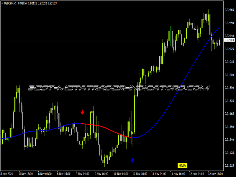 HMA NRP Alerts Arrows Ahtf With Buttons Indicator for MT4