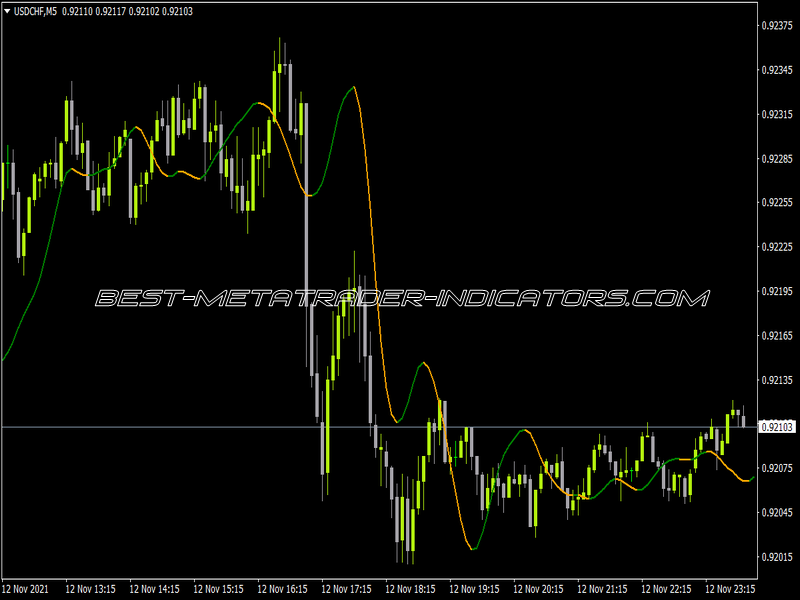 HMA Shifted Indicator for MT4