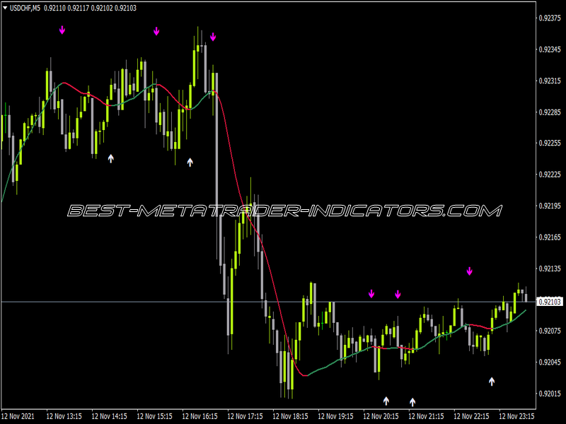 HMA Trend Arrows TT Indicator for MT4