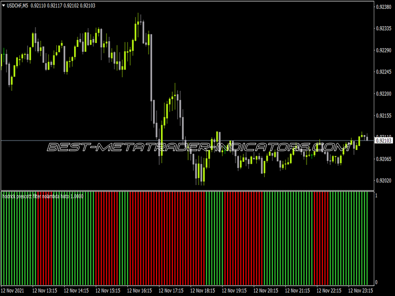 Hodrick Prescott Filter Histo