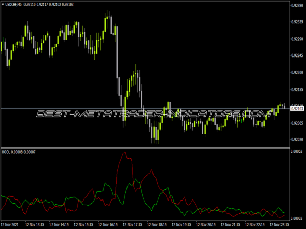 Hool Garry Indicator for MT4