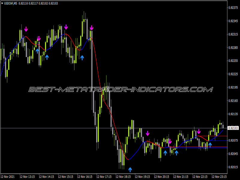 Hull Moving Average Arrows Indicator for MT4