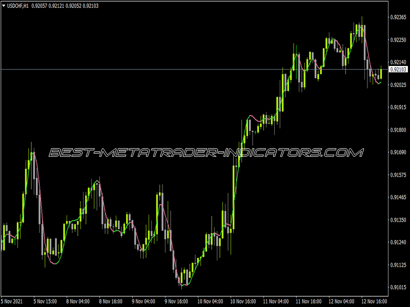 Hull Parabolic Amp Alerts NMC