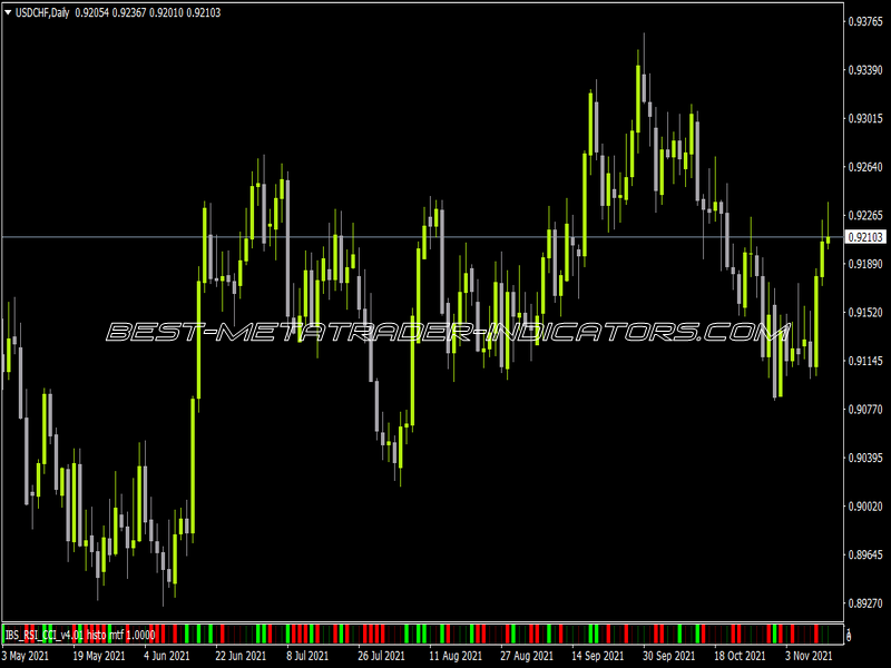 IBS  RSI CCI V4 Histo MTF