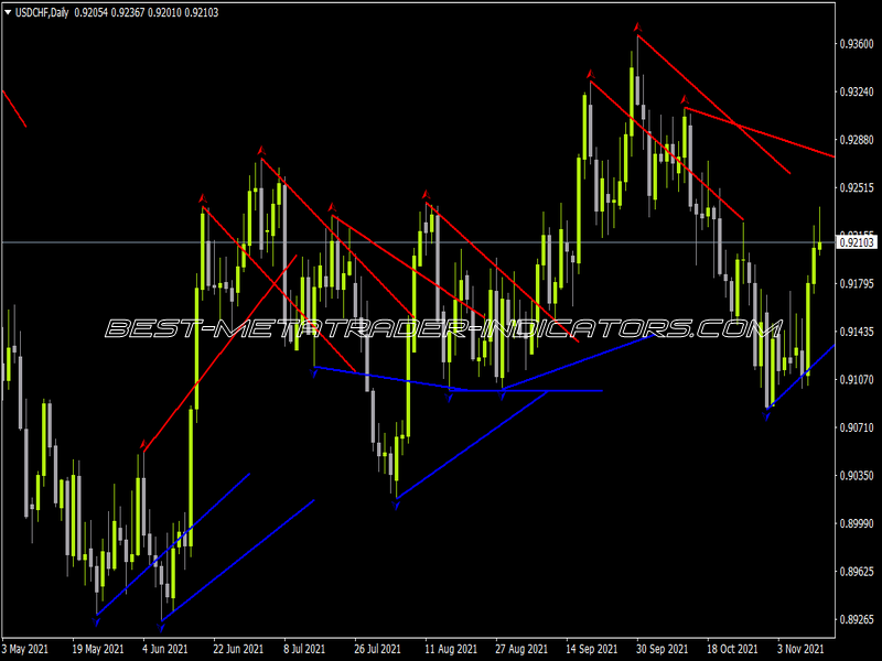 Ichimokun Supp Res AA Indicator for MT4