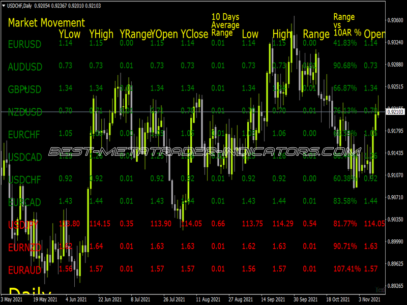 Indices Percent Change Indicator for MT4