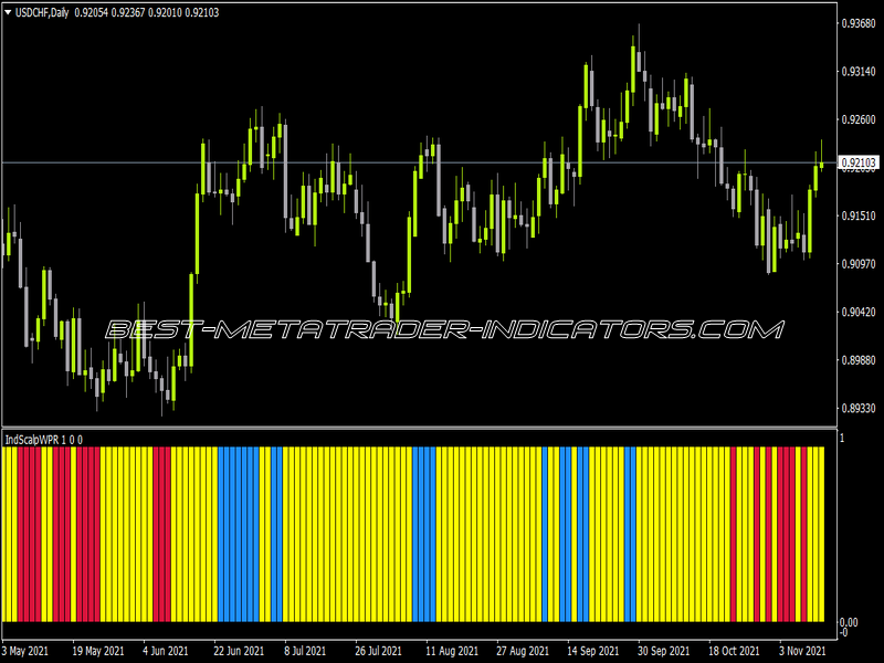 Ind Scalp WPR Indicator for MT4