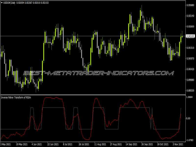 Inverse Fisher Transform of RSI