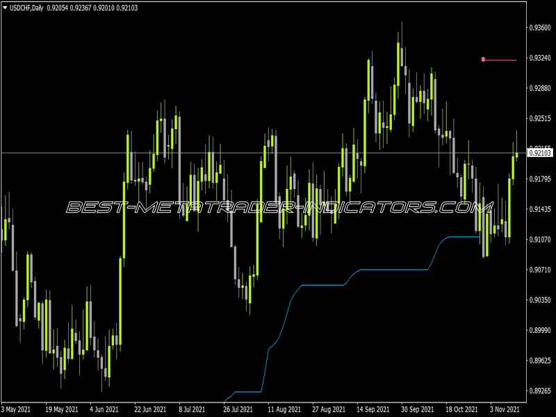 Jurik Bollinger Bands Stop MTF