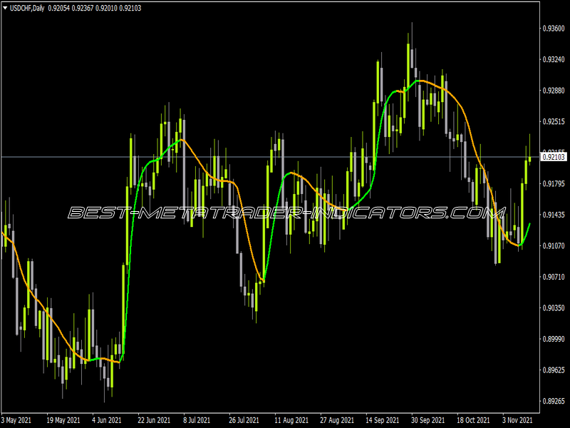 Jurik Filter For Ea Indicator for MT4