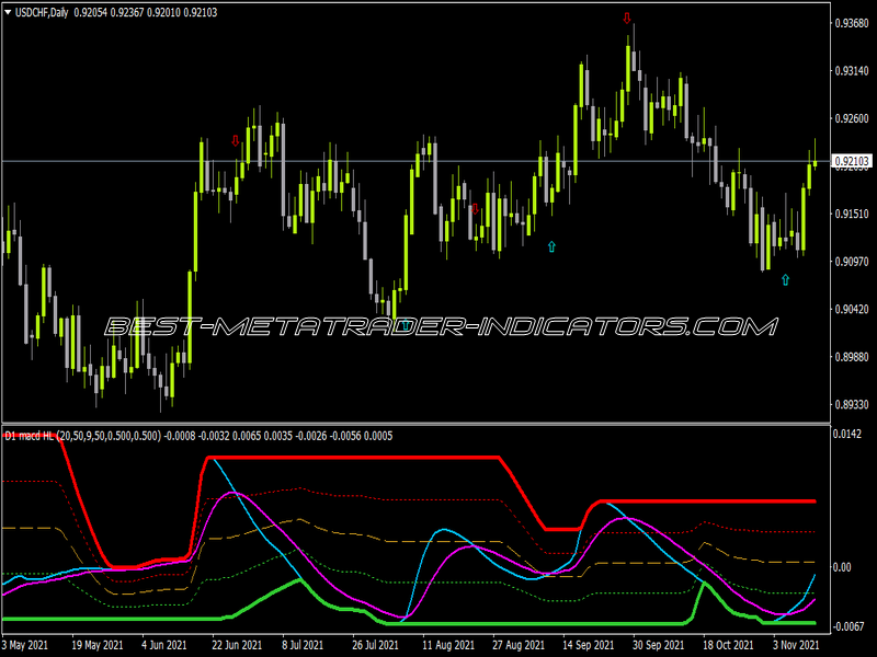 Jurik MACD HL With Arrows Amp MTF Indicator for MT4