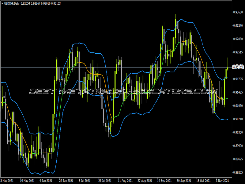 Kaufman Ama Averages Filtered ATR Bands Indicator for MT4