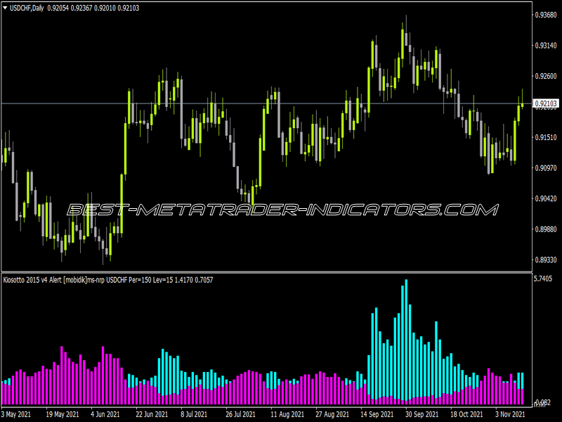 Kiosotto Alert Mobidik MS NRP Indicator for MT4