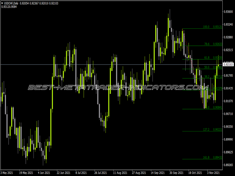 Kiss Auto Fib Indicator for MT4