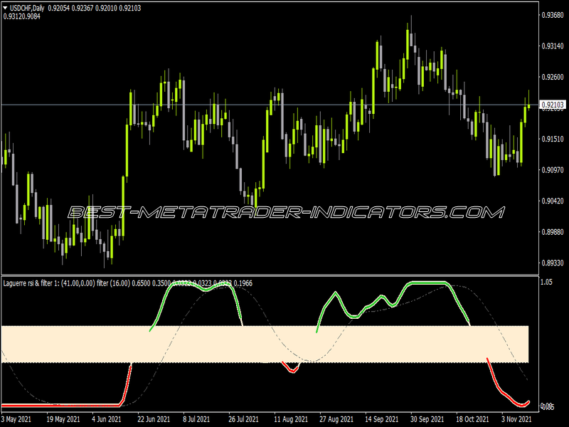 Laguerre RSI with Laguerre Filter for MT4
