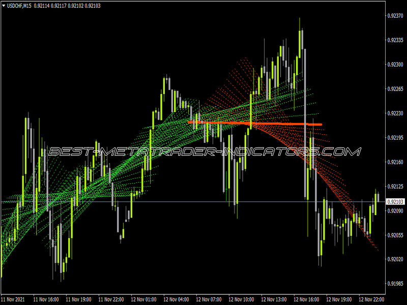 Linear Regression Sketcher Indicator for MT4