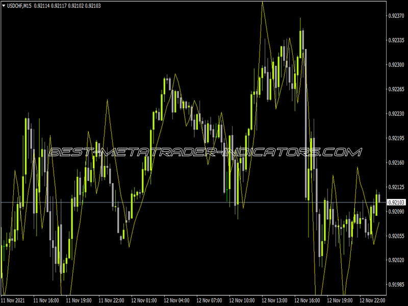 Low Frequency Filter Moving Average Indicator for MT4