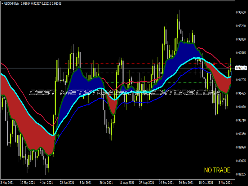 MA Channel Ribbon Filled Indicator for MT4