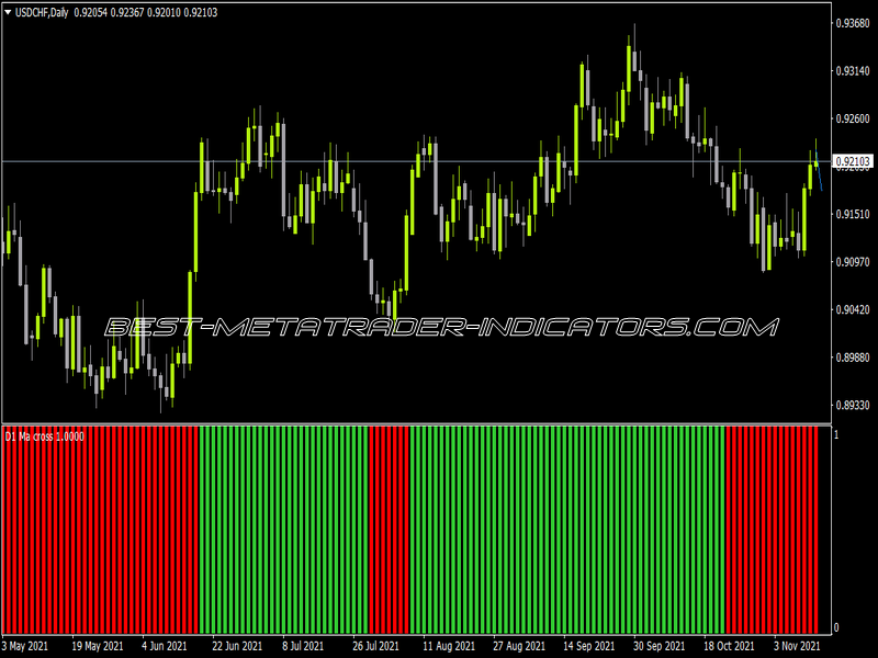 MA Cross Histo MTF Alerts Indicator for MT4