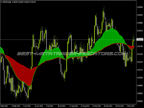 MA Ribbon Filled Indicator for MT4