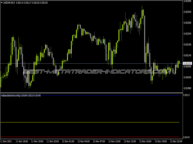 MA Bands Better Config Indicator for MT4