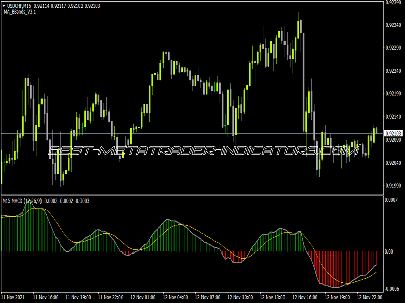 MACD All Colored Arrows MTF Indicator for MT4