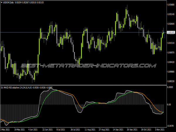 MACD RSI Adaptive Colored Line Filtered Indicator for MT4