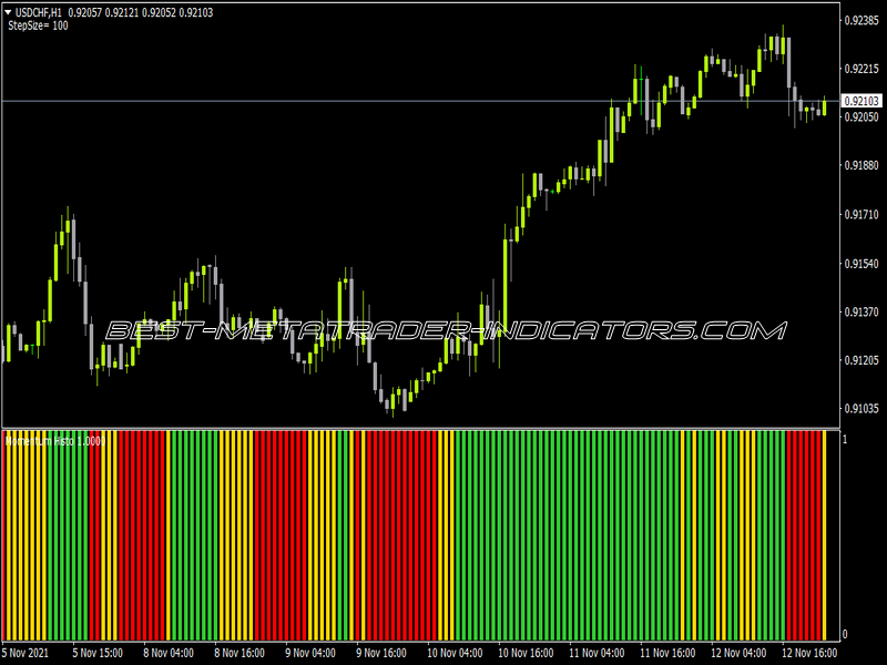 Momentum Histo Indicator for MT4