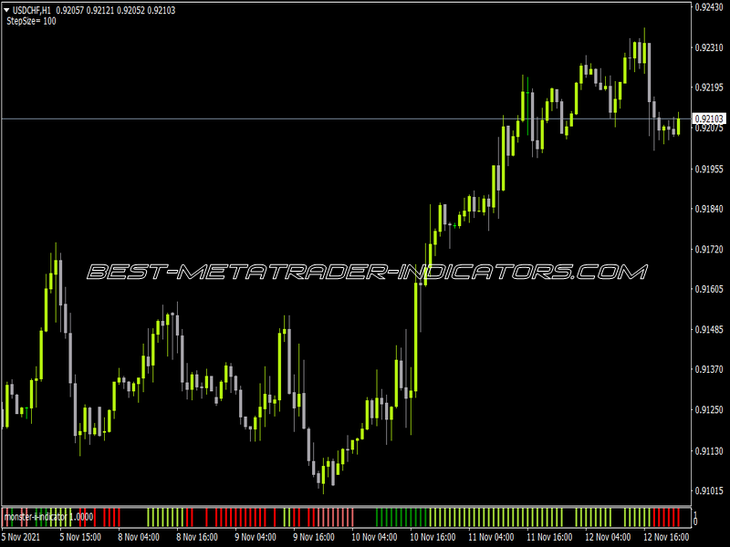 Monster II Indicator Indicator for MT4