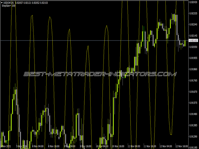 Morphed Sine Wave Indicator