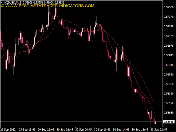 Moving Average Crossover