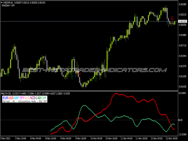 MQLTA Currency Strength Lines Indicator for MT4