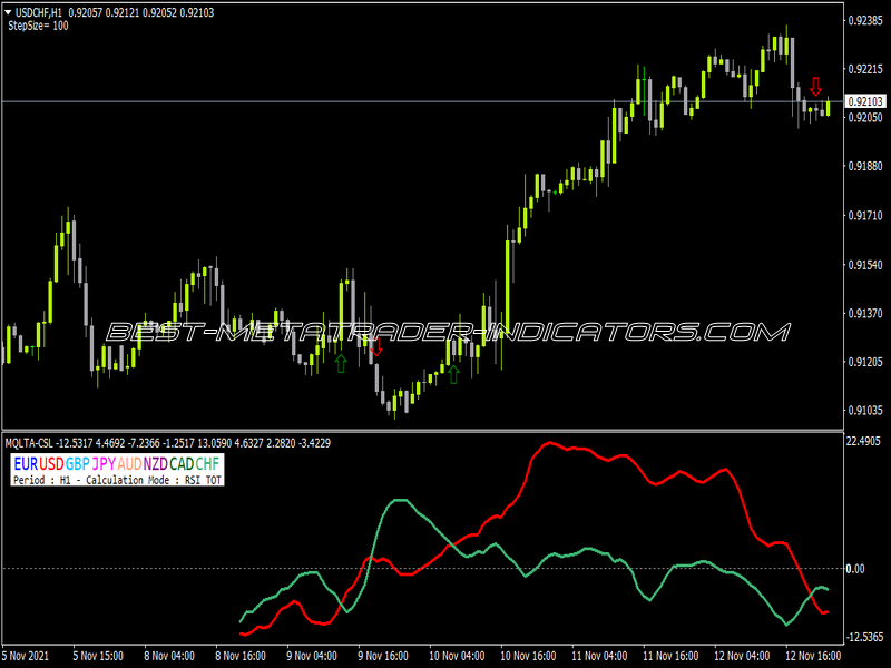 MQLTA Currency Strength Lines Indicator for MT4