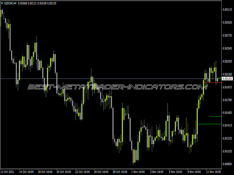 Multi Linien Moving Average Indicator for MT4